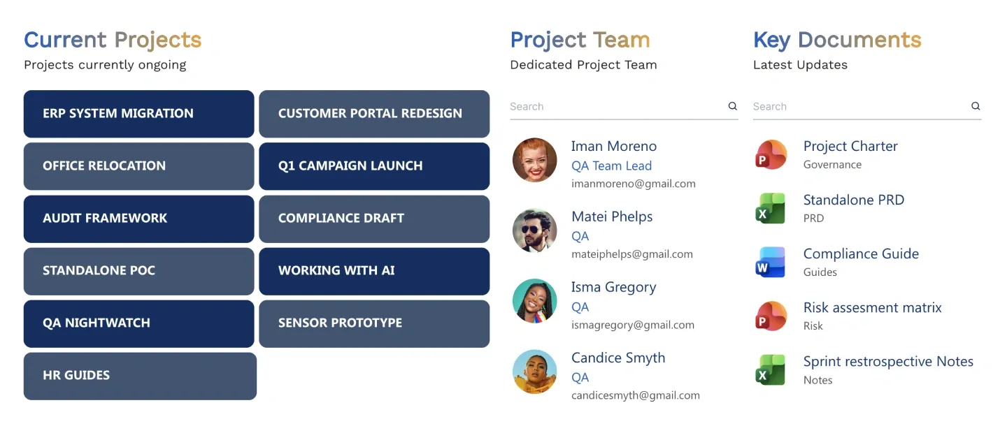 Current Projects section with navy project tiles, project team contact cards and key documents by file type