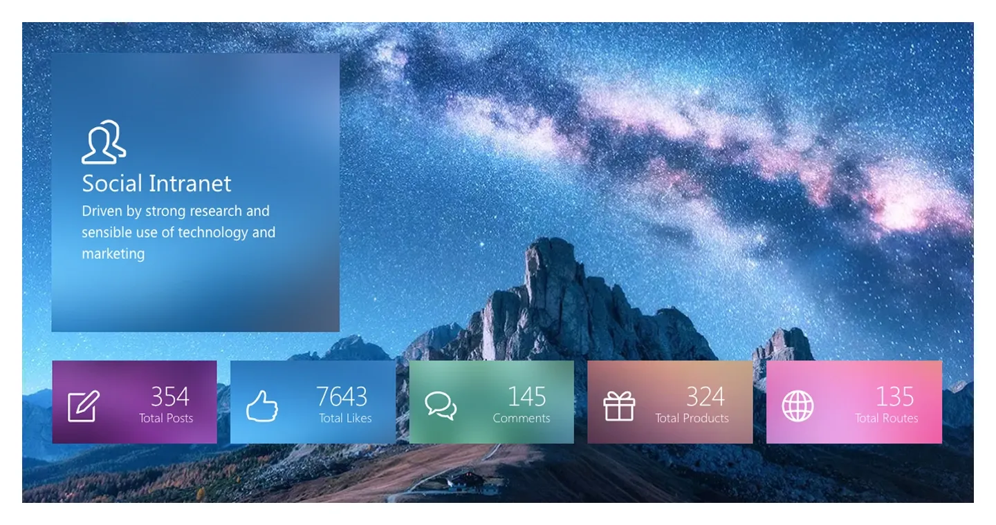 Social Intranet banner over mountain sky photo with title card and five coloured stat tiles