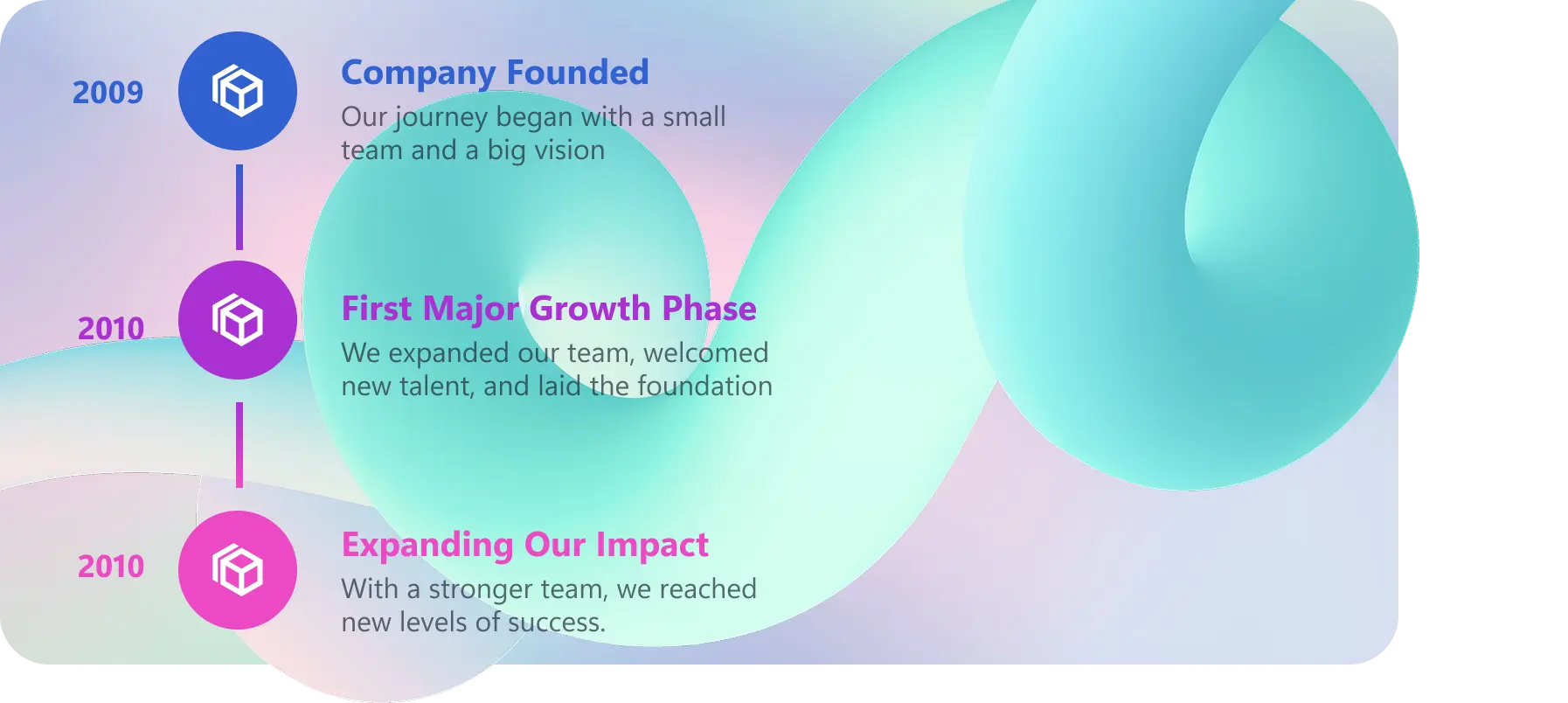 Display Timeline in SharePoint