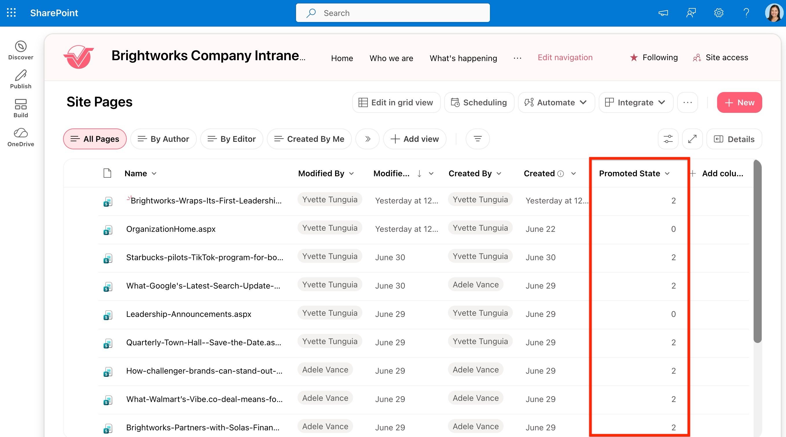 SharePoint Site Pages library showing the Promoted State column with a value of 2 indicating a news post.