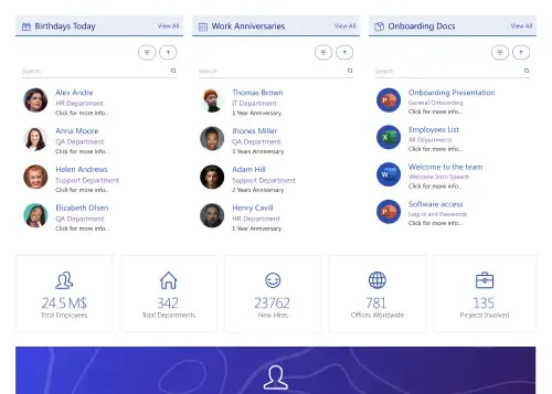 SharePoint department page with people cards, quick link icon tiles, and chronological update feed