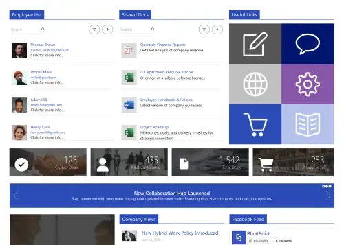 SharePoint social intranet with activity feed, poll widget, recognition section, and engagement tools
